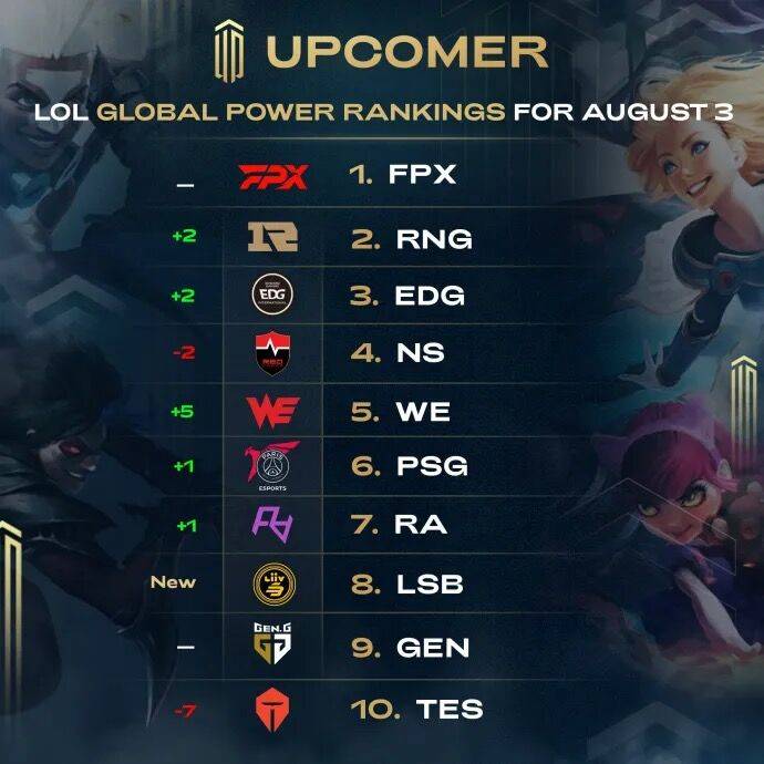 球队成绩的 球队成绩的