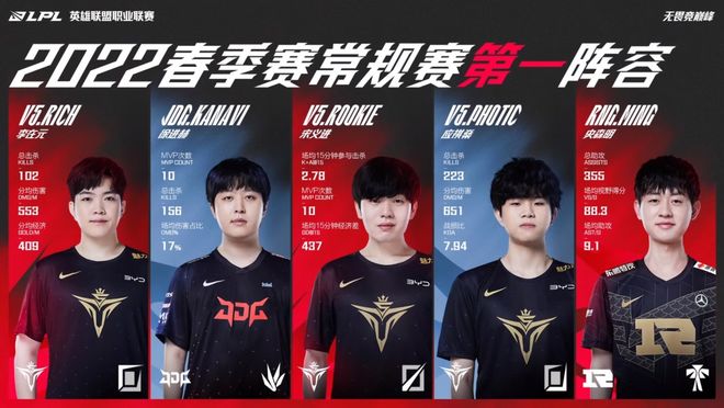 这一成绩使 这一成绩使